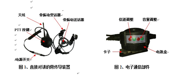 b11.  TL-RBA（抗噪型）骨传导无